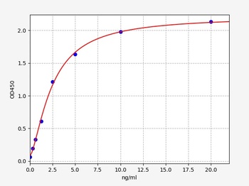 Human Smad4 ELISA Kit