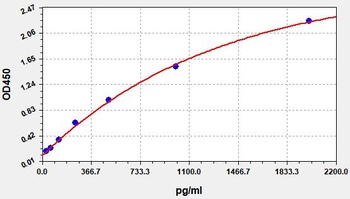 Human SMN1 ELISA Kit