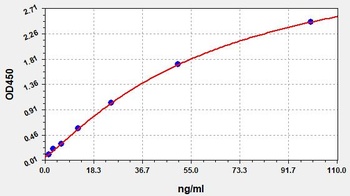 Human SPD ELISA Kit