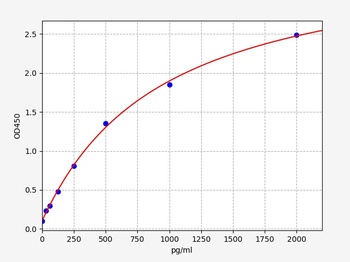 Human sTREM-1 ELISA Kit