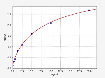 Human TGM3 ELISA Kit