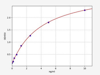 Human TP63 ELISA Kit