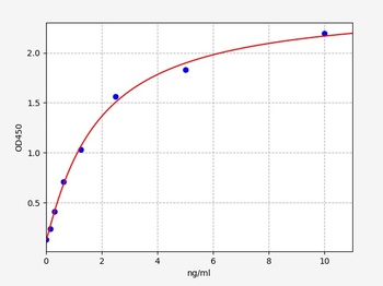 Human HRH4 ELISA Kit