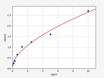 Human TDO ELISA Kit