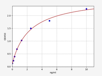 Human UCMA ELISA Kit