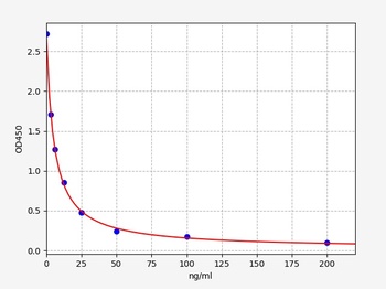 Human STATH ELISA Kit