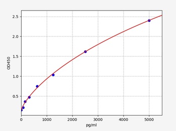 Human CASP2 ELISA Kit