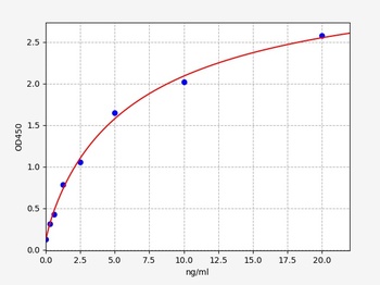 Human SH3BP2 ELISA Kit