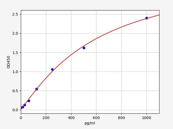 Human ARNTL ELISA Kit