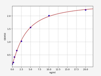 Human GALK1 ELISA Kit