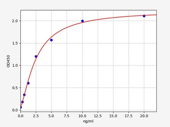 Human HK2 ELISA Kit