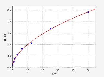 Horse SOD1 ELISA Kit