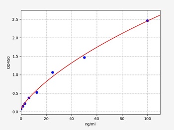 Mouse CD31 ELISA Kit