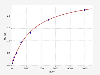 Mouse SAA ELISA Kit