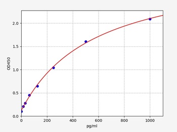 Mouse Lta ELISA Kit