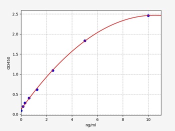 Mouse Fabp5 ELISA Kit