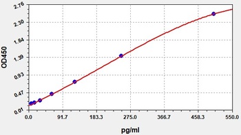 Mouse Fbn1 ELISA Kit