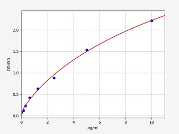 Mouse TAP ELISA Kit