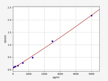 Mouse MAOA ELISA Kit