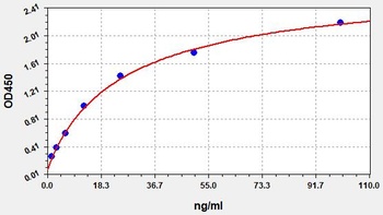 Mouse BCL2 ELISA Kit