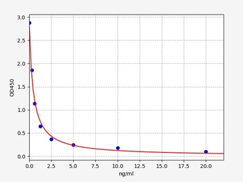 Mouse Crh ELISA Kit