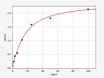 Mouse Vtn ELISA Kit