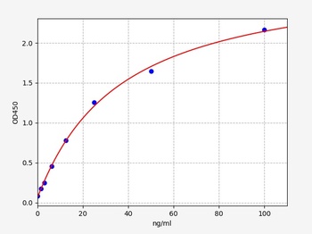 Mouse Comp ELISA Kit