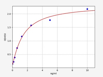Mouse Krt18 ELISA Kit