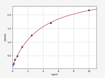 Mouse SOCS1 ELISA Kit