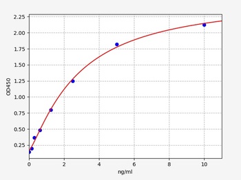 Mouse S1PR1 ELISA Kit
