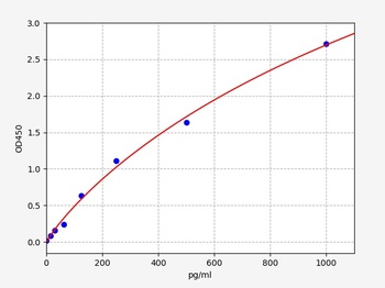 Mouse Defa5 ELISA Kit