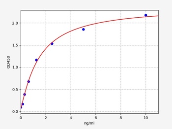 Mouse TLR1 ELISA Kit