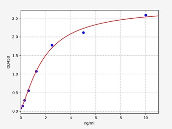 Mouse Ccr5 ELISA Kit