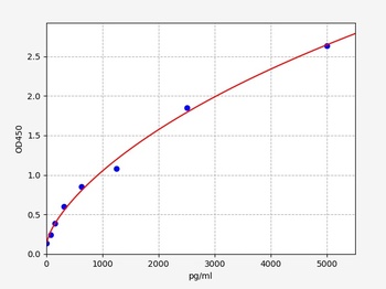 Mouse Tymp ELISA Kit