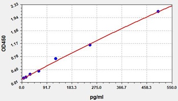 Mouse AIF ELISA Kit