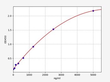 Mouse ApoB100 ELISA Kit