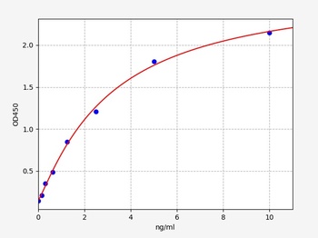 Mouse AQP-1 ELISA Kit