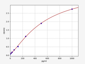 Mouse ASK1 ELISA Kit