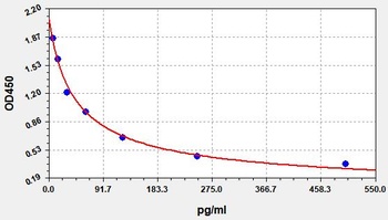 Mouse BK ELISA Kit