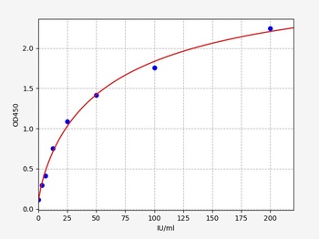 Mouse CA125 ELISA Kit