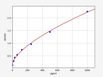 Mouse CEA ELISA Kit