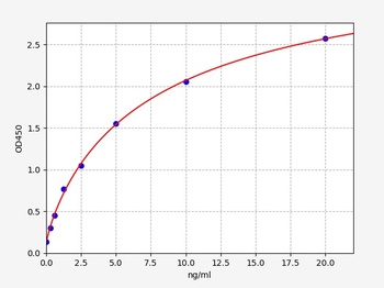 Mouse CNR1 ELISA Kit