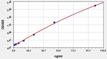 Mouse COL4 ELISA Kit