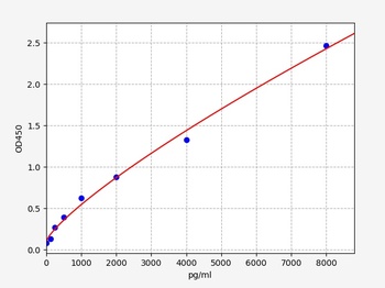 Mouse CYPB ELISA Kit