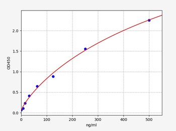 Mouse D2D ELISA Kit
