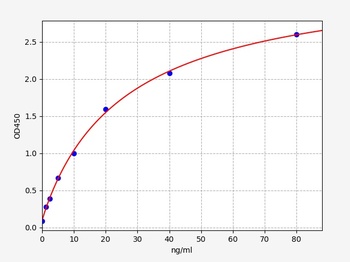 Mouse DNASE1 ELISA Kit