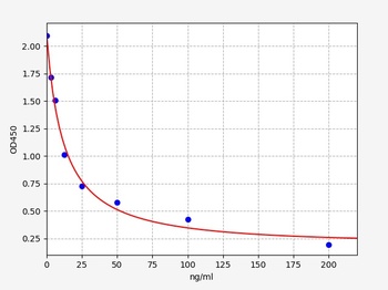 Mouse DPD ELISA Kit