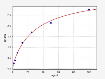 Mouse EL ELISA Kit