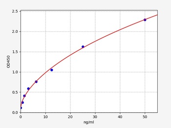 Mouse G6PC ELISA Kit