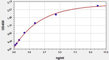 Mouse GAL8 ELISA Kit